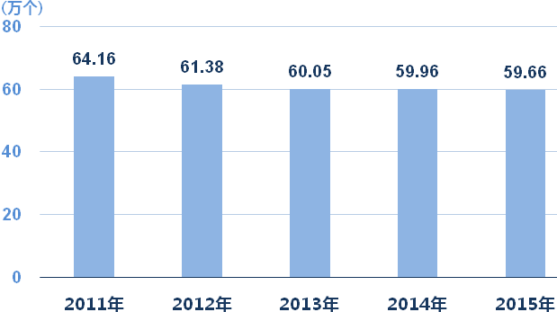 gdp增速_2018国民gdp