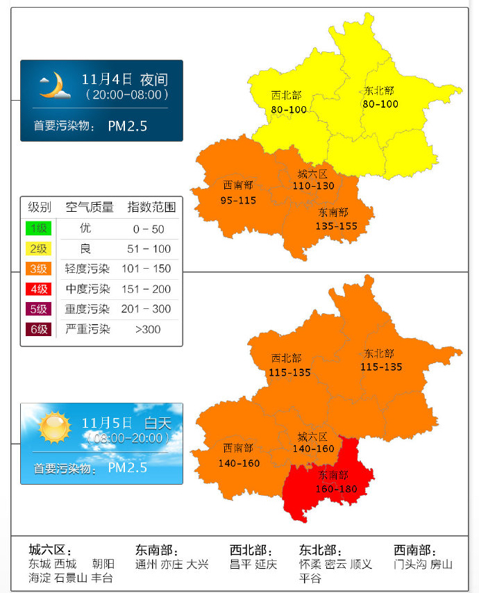北京5日至8日治理污染，有关部门解释背后原因