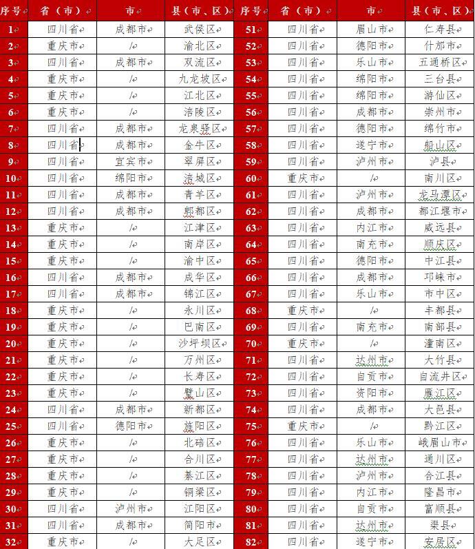 《成渝地区双城经济圈高质量发展研究报告（2025）》发布