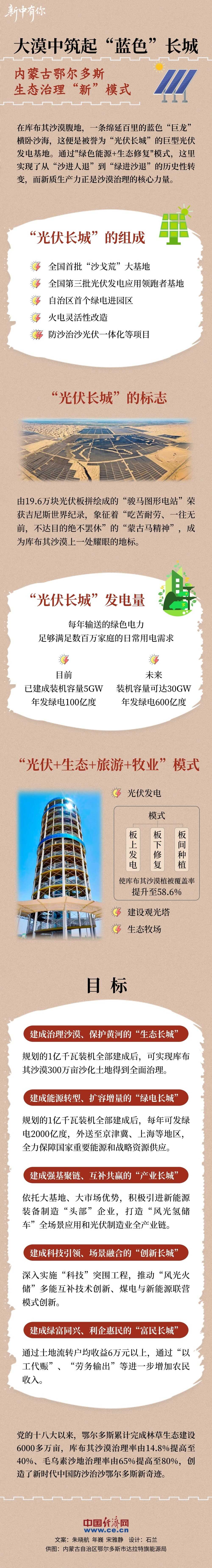 新中有你丨大漠中筑起“蓝色”长城：内蒙古鄂尔多斯生态治理“新”模式