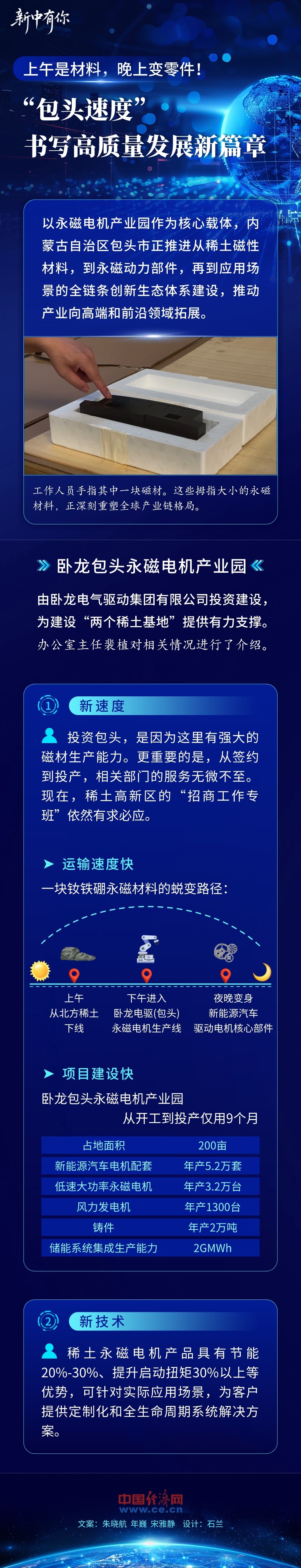新中有你丨上午是材料，晚上变零件！“包头速度”书写高质量发展新篇章
