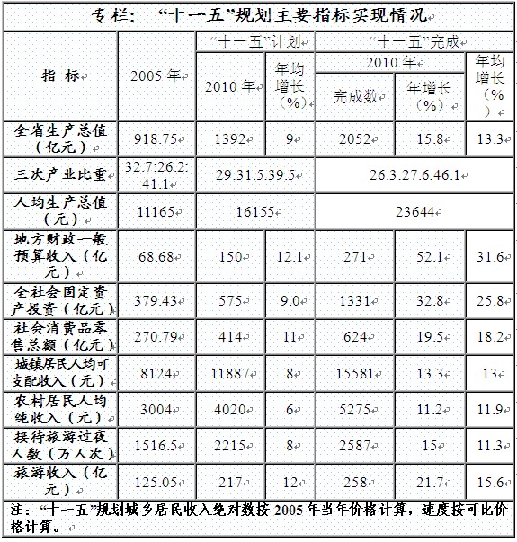 海南省2021年的经济总量_1983年海南省的工资表