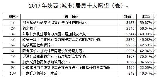 家庭情况调查表模板_农村居民收入调查表(2)