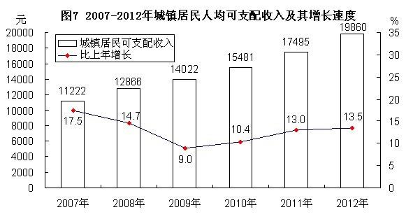 2012年江西省国民经济和社会发展统计公报